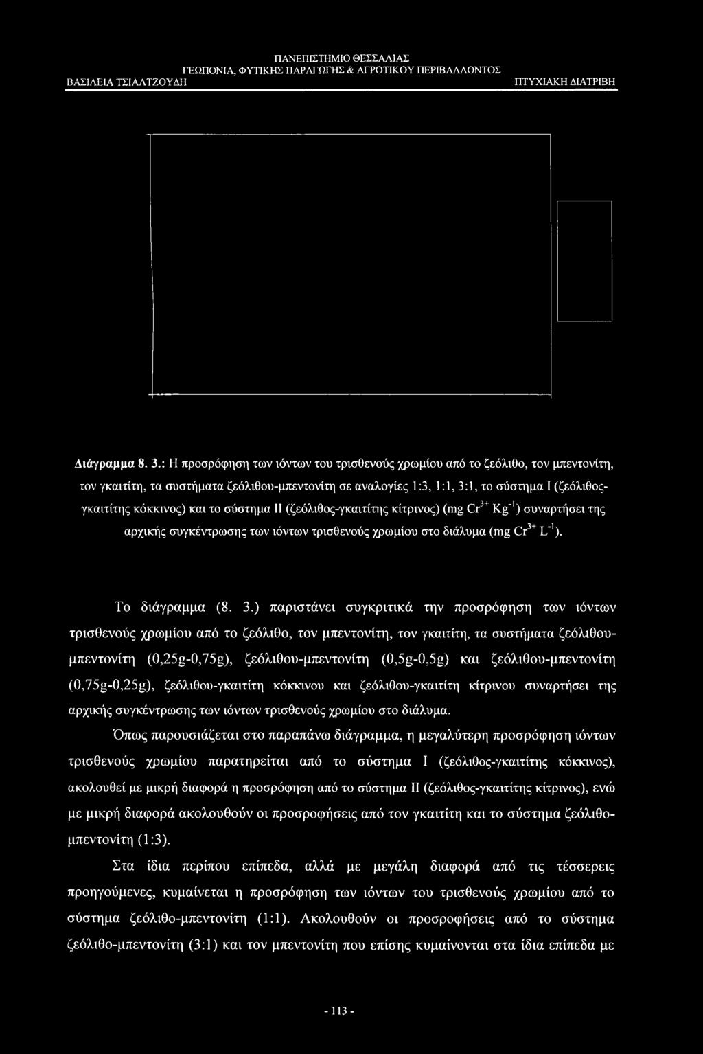 Διάγραμμα 8. 3.