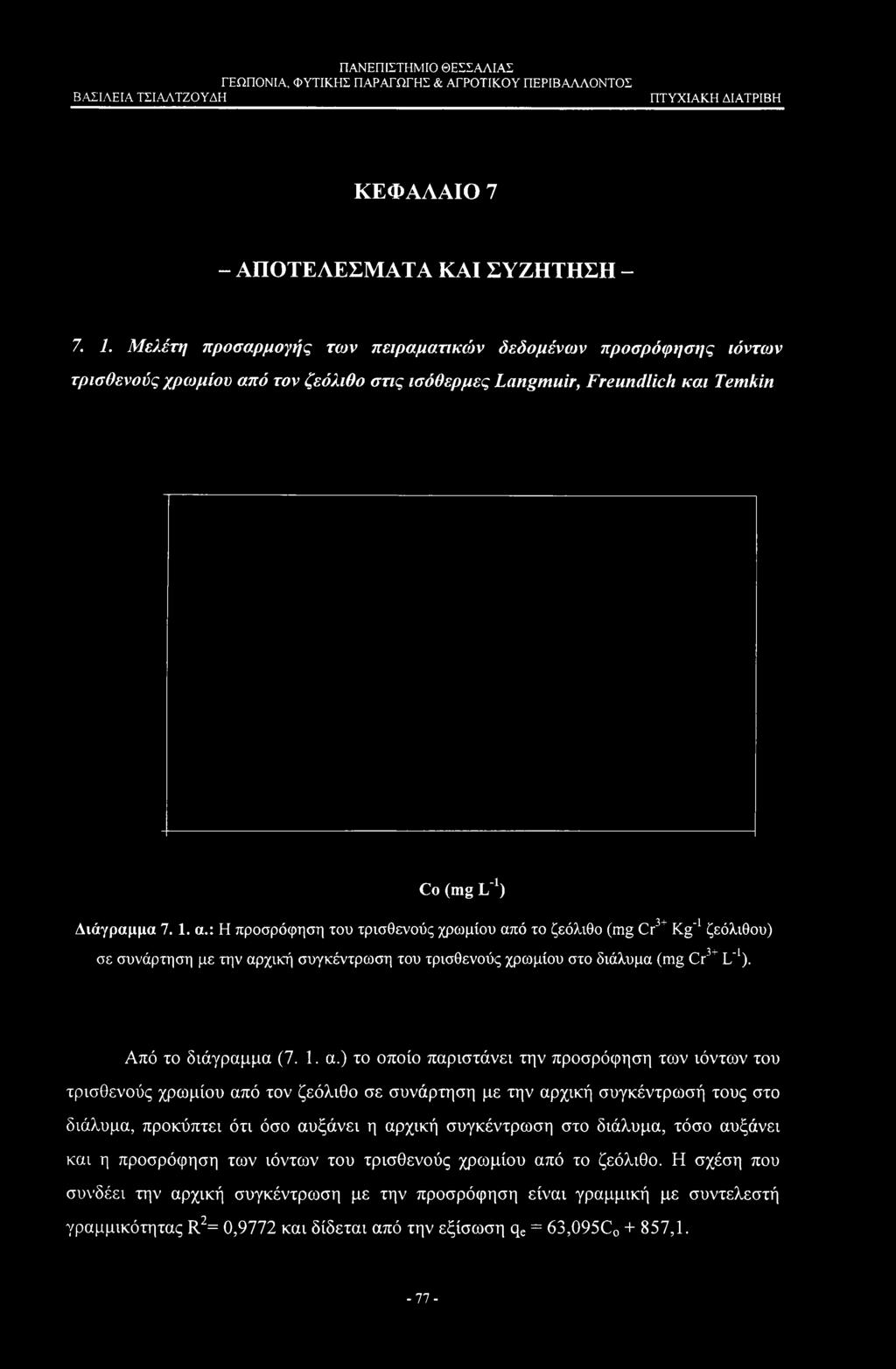 ό τον ζεόλιθο στις ισόθερμες Langmuir, Freundlich και Temkin Co (mg L'1) Διάγραμμα 7. 1. α.