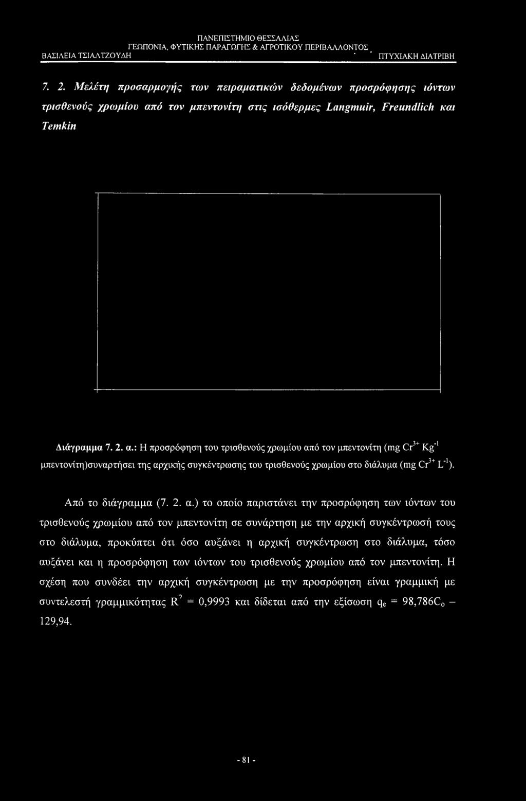 ' ' 7. 2. Μελέτη προσαρμογής των πειραματικών δεδομένων προσρόφησης ιόντων τρισθενούς χρωμίου απ