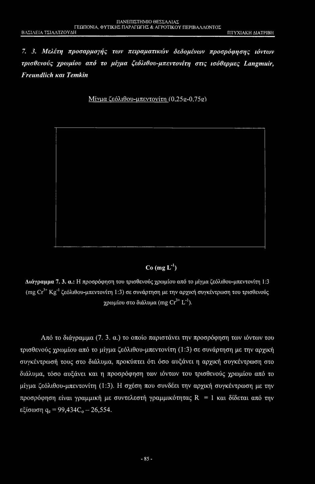 7. 3. Μελέτη προσαρμογής των πειραματικών δεδομένων προσρόφησης ιόντων τρισθενούς χρωμίου από το μίγμα ζεόλιθου-μπεντονίτη στις ισόθερμες Langmuir, Freundlich και Temkin Μίγμα ζεόλιθου-μπεντονίτη (0.