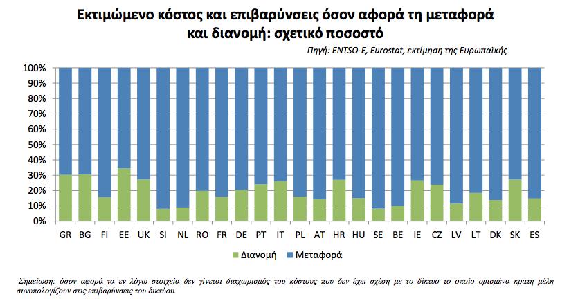 Κόστος