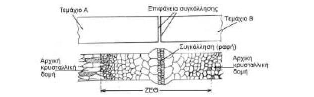 Κεφάλαιο 1 ο : Συγκολλήσεις Ηλεκτρικού Τόξου 1.