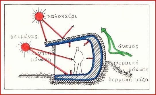 9 Εικ. 1.5 