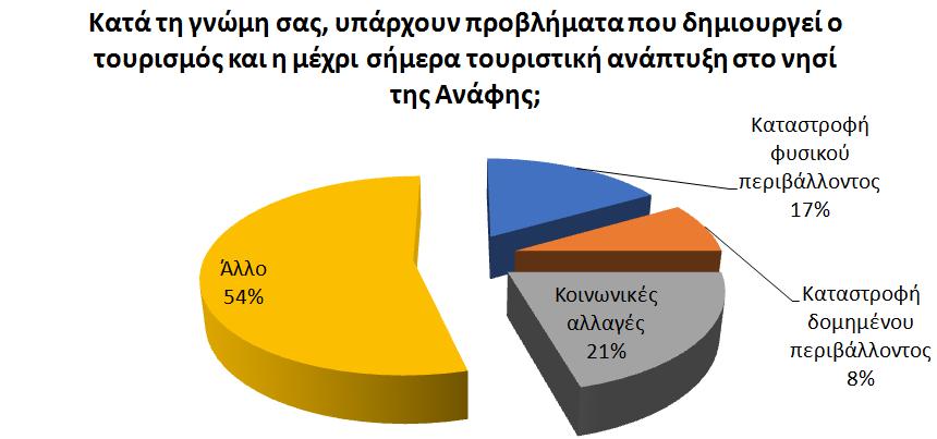 ΕΡΩΤΗΣΗ 6