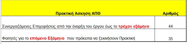 Εξαμηνιαίος Πίνακας Συνεργαζόμενων Επιχειρήσεων μέχρι και το A Εξάμηνου του