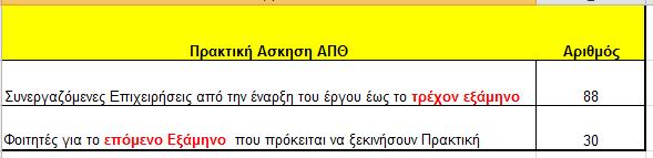 Εξαμηνιαίος Πίνακας Συνεργαζόμενων Επιχειρήσεων μέχρι και το A Εξάμηνου του