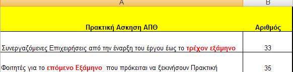 Εξαμηνιαίος Πίνακας Εισερχόμενων και Εξερχόμενων Φοιτητών για την περίοδο του A Εξαμήνου του 2011.