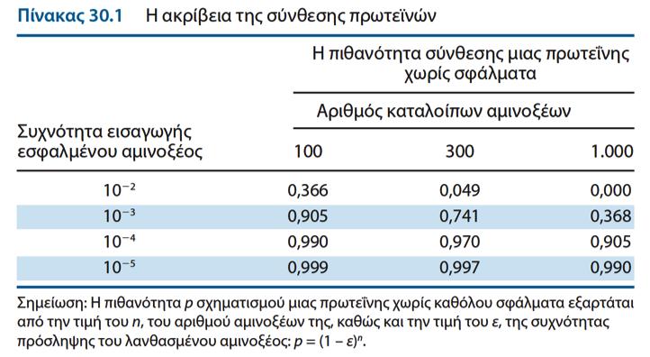 Συνδέση πληροφοριας