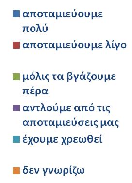 Μάρτιος 13 9 13 6 13 10 65 69 Αύξηση