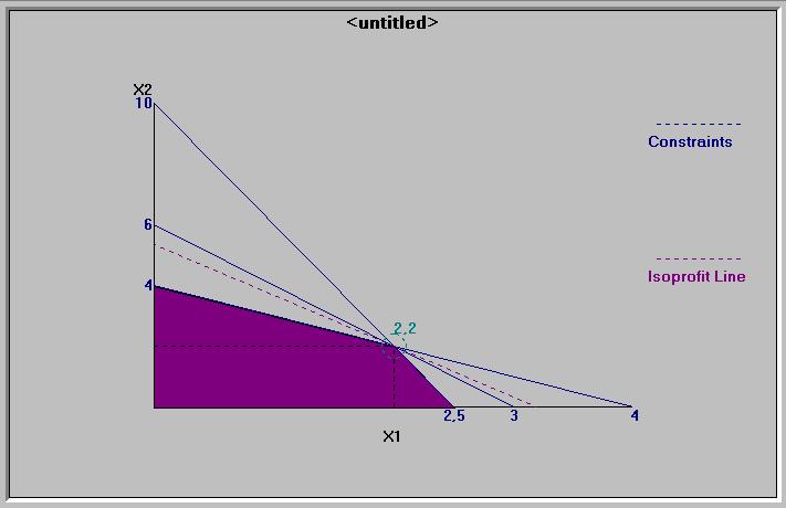 Α(x 3, x 4, x 5 ) B(x 3, x 1, x 5 )