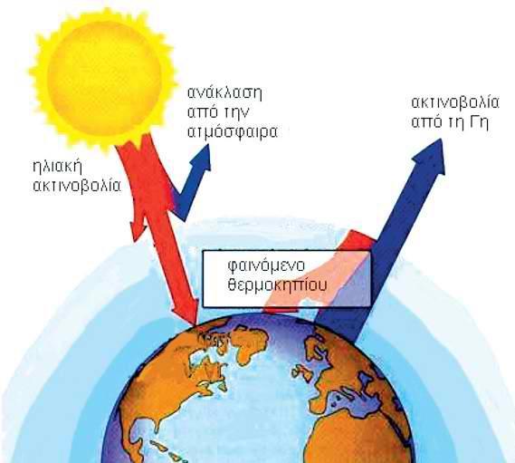 Τα μικροςωματίδια που εκπζμπονται από τισ εξατμίςεισ των αυτοκινιτων, τα λεγόμενα PM10, ( particulate matter μικρότερα από 10μm) μποροφν να ειςζλκουν ςτο αναπνευςτικό ςφςτθμα επθρεάηοντασ αρνθτικά