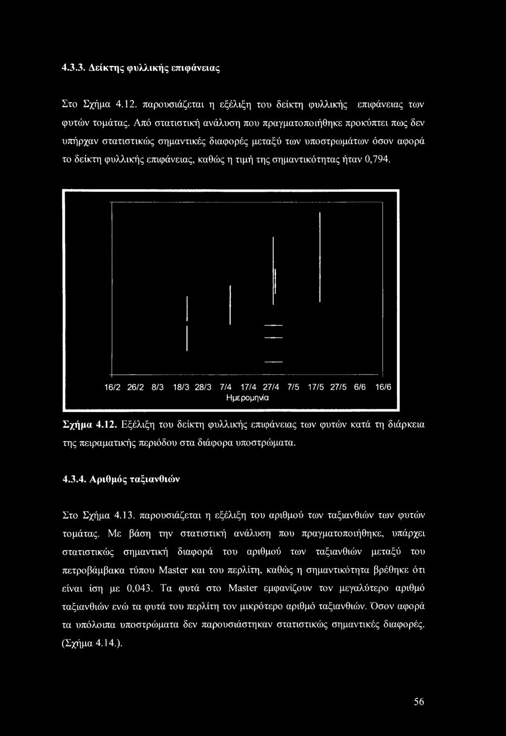 ήταν 0,794. 16/2 26/2 8/3 18/3 28/3 7/4 17/4 27/4 7/5 17/5 27/5 6/6 16/6 Ημερομηνία Σχήμα 4.12.