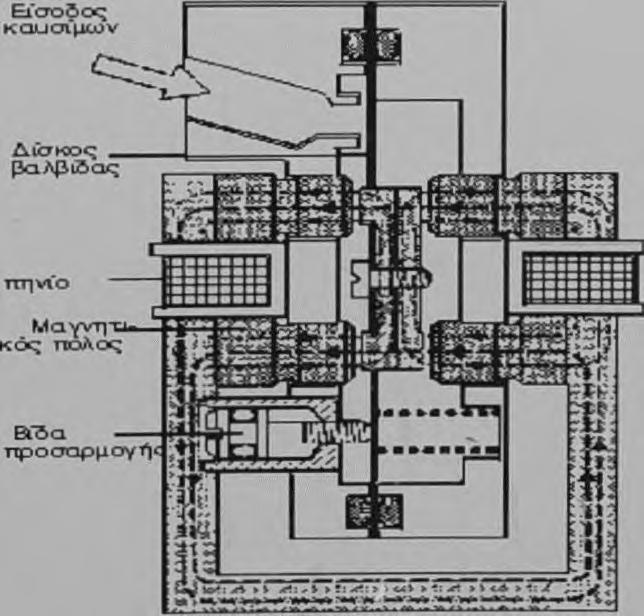 2 Μηχανικό - ηλεκτρονικό σύστημα ψεκασμού. Στα συστήματα ΚΕ - Jetronic ο εγκέφαλος εκτελεί το κλειστό σύστημα ρύθμισης χρησιμοποιώντας τον ηλεκτροϋδραυλικό ρυθμιστή πίεσης (εικόνα 2.