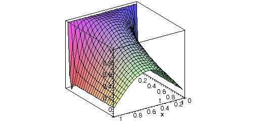 Calculul simbolic şi numeric pentru ecuaţii parabolice 251 Exemplul 2: Figura 31 u (x, t) = 4 t ( 2 u x 2 ) (x, t) + e 4t sin x u(0, t) = u(π, t) = 0 u(x, 0) = 4 cosxsin x Heat equation > PDE2 :=