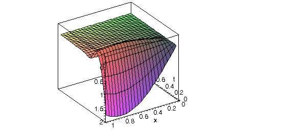 252 CAPITOLUL 7 p8 := pds2:-plot(t=1/2): p9 := pds2:-plot(t=1): p10 := pds2:-plot(t=2):