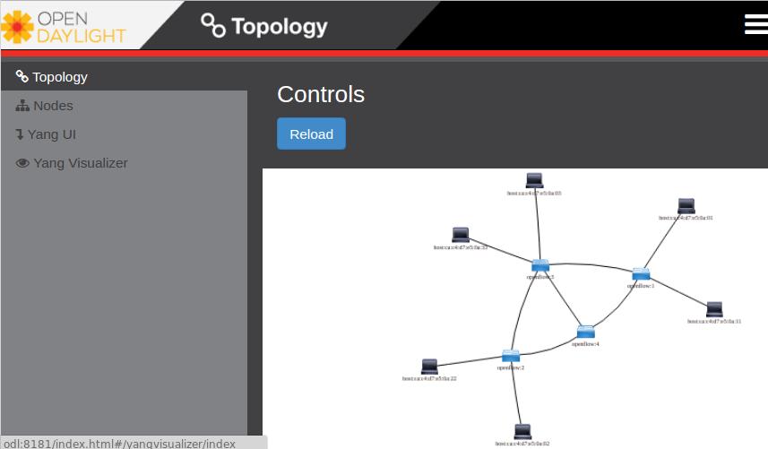 3.6 DLUX Ο OpenDaylight ελεγκτής δίνει τη δυνατότητα γραφικής αναπαράστασης του δικτύου καθώς και παραμετροποίησής του με gui, εκτός από προγραμματιστικά μέσω του REST API.
