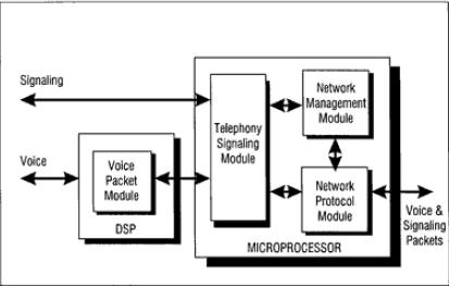 1.2.2 Πηγές καθυστέρησης σε µια κλήση VoIP (Αλγοριθµική) Καθυστέρηση συσσώρευσης Προκαλούµενη από την ανάγκη να συλλεχθεί ένα πλαίσιο των δειγµάτων φωνής για να επεξεργαστεί από τον κωδικοποιητή