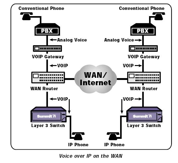 1.10 Πρωτόκολλα VoIP Λύσεις room-based video conferencing χρησιµοποιούνται από το 1980. Αυτή η πρώτη γενιά λύσεων video conferencing βασιζόταν στο H.