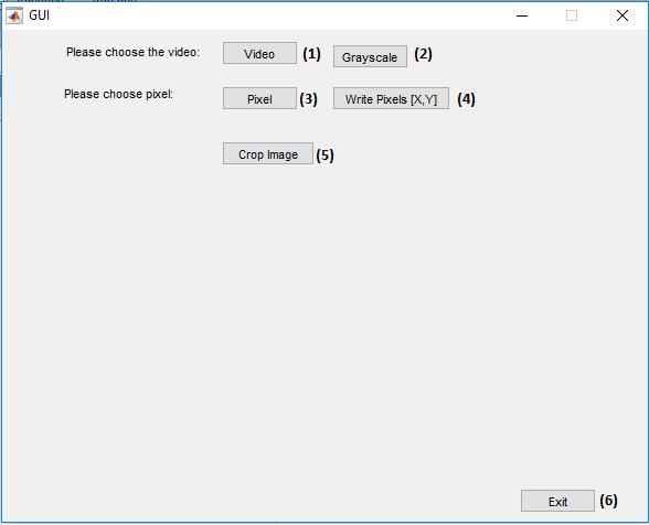 Παράρτημα Ζ: Οδηγός χρήσης νέου λογισμικού Οδηγός χρήσης λογισμικού Εικόνα 5-1: Κεντρική οθόνη λογισμικού Επεξήγηση κάθε επιλογής: Αρχικά ο χρήστης πρέπει να εισάγει το βίντεο που θέλει να