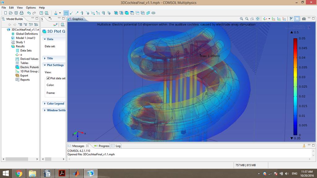 Ενεργοποίηση n-καναλιών Ανάπτυξη 3D