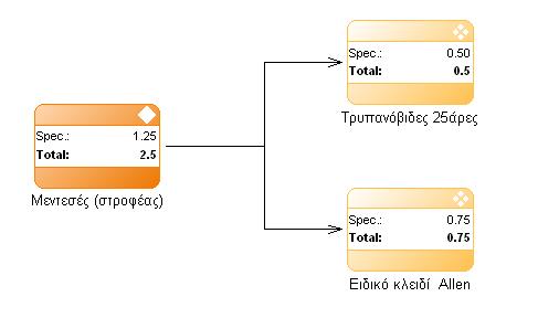 3.5.3 Διαχείριση κοστολογικών πληροφοριών Στη μέθοδο «μοντέλο προϊόντος» προσφέρεται η δυνατότητα καταγραφής αλλά και διαχείρισης των κοστολογικών πληροφοριών.