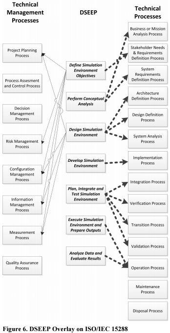 Systems