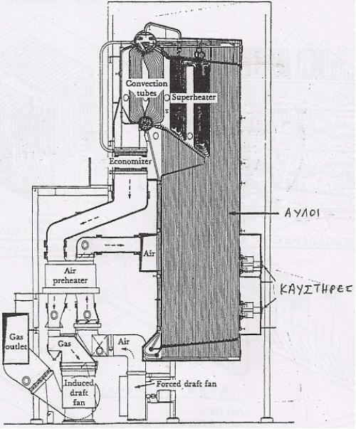 3. ΑΤΜΟΛΕΒΗΤΑΣ Λέβητας (στα αγγλικά : boiler και στην γερμανική: Kessel ), ονομάζεται κάθε κλειστή μεταλλική συσκευή (δοχείο) εντός του οποίου νερό ή άλλο υγρό θερμαίνεται και μετατρέπεται σε ατμό.