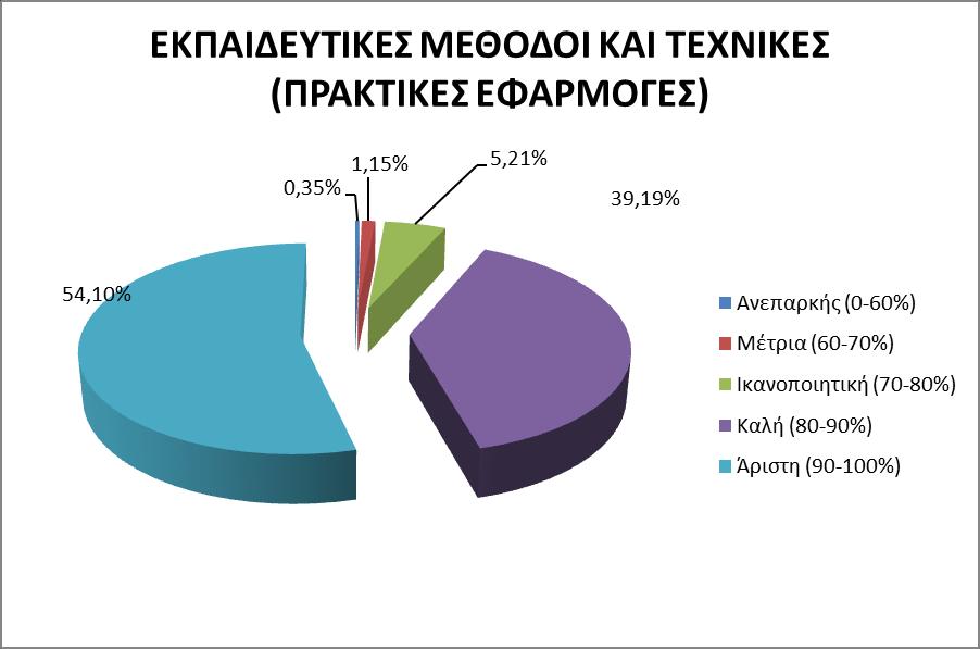 Γράφημα 10.