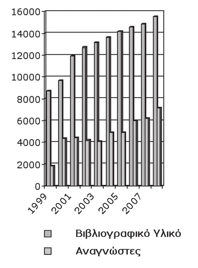 ΑΤΑΛΑΝΤΗ - 8 ΝΟΕΜΒΡΙΟΥ 2008 Καταλογογράφησης (ACCR) και το Βιβλιοθηκονομικό Πρόγραμμα ΑΒΕΚΤ 5,5.