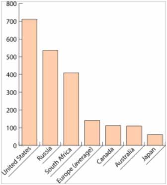 Επικρατούσα τιμή (mode Διασποράς - Εκατοστημόρια ή