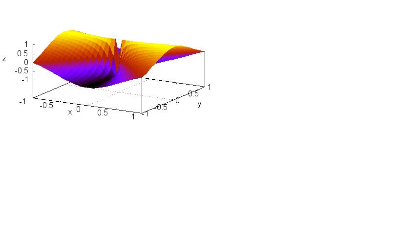 Limita funkcie dvoch premenných g(x, y) = x2 y 2 x 2 +y 2 D(g) = {[x, y] E 2; x 2 + y 2 0}, teda do