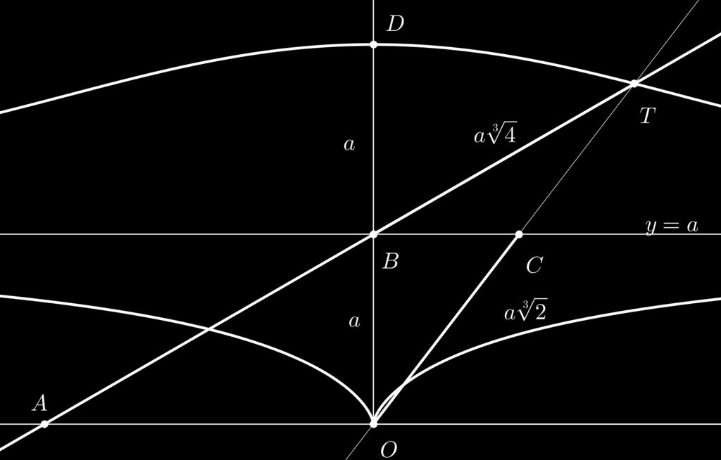 Za udobnejše računanje vpeljemo novo neznanko ξ z relacijo x = a 3 ξ in dobimo: Preoblikujemo: 4ξ 4 + 2ξ 3 2ξ 1 = 0.