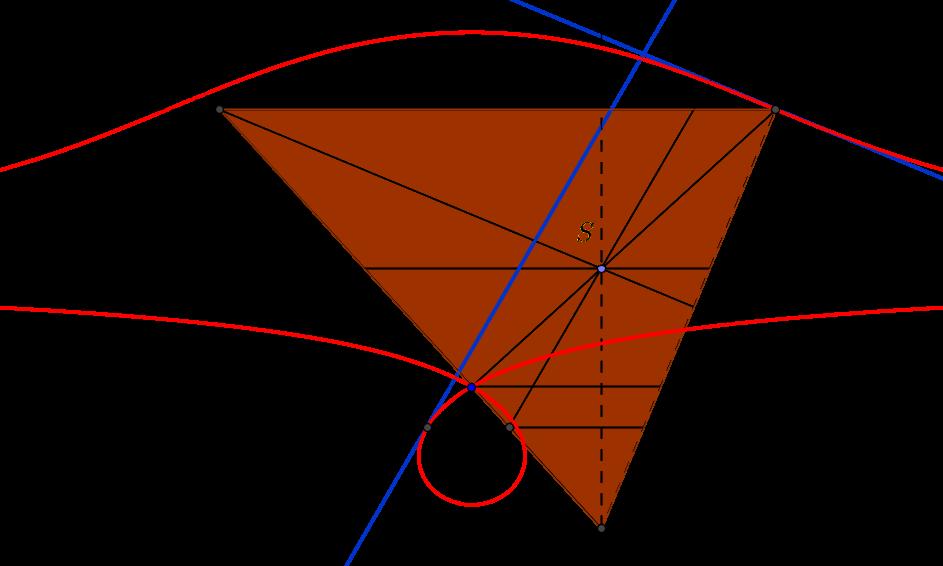Slika 10: Še ena konstrukcija tangente in normale na Nikodemovo konhoido. Ukrivljenost k krivulje pove, kako hitro se vzdolž njenega loka spreminja smer tangente.