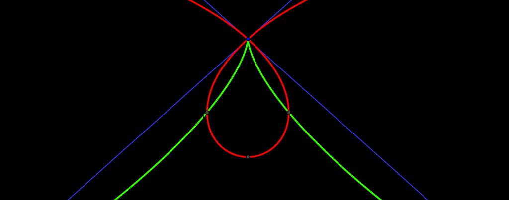 To je skupna ordinata točk M 1 in M 2. Z uvedbo razmerja δ = d/a > 1 lahko zapišemo: y 1,2 = a(1 δ 2/3 ). Nato z nekaj truda izračunamo še abscisi točk M 1 in M 2 : x 1,2 = a(δ 2/3 1) 3/2.