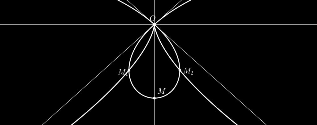 Iz koordinat lahko hitro zaključimo, da pri konstantnem a pri spreminjanju razdalje d točki M 1 in M 2 tudi opišeta polkubično parabolo, in sicer ax 2 + y 3 = 0.