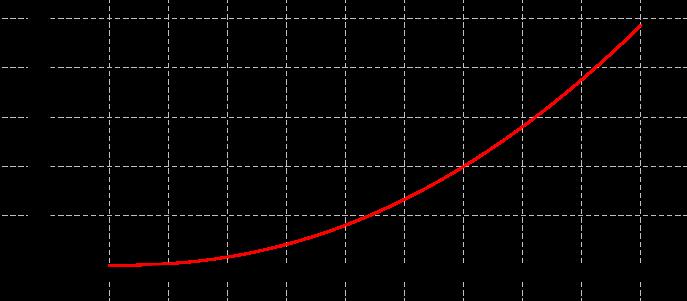 Z uporabo relacij ϕ 0 = arcsin(a/d), cot ϕ 0 = d2 a 2 a, tan(ϕ 0 /2) = d d 2 a 2 a in z uvedbo razmerja δ = d/a > 1 dobimo po pretvorbi: S = a 2 (δ 2 arccos(1/δ) 2δ arch δ + δ 2 1).