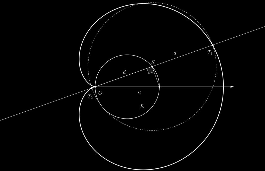 Slika 18: Kardioida je konhoidna krivulja krožnice (d = a). pričamo, moramo poiskati njegovo implicitno obliko kot F (x, y) = 0, kjer je F (x, y) polinom v pravokotnih kartezičnih koordinatah x in y.