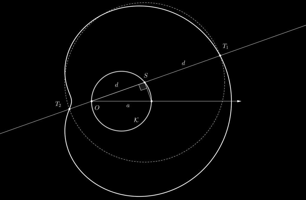 Slika 19: Še en Pascalov polž kot konhoidna krivulja krožnice (d > a). Slika 20: Dürerjeva konhoida.