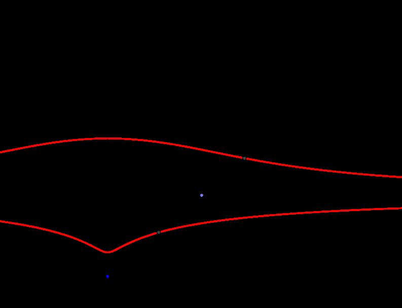 Zapišimo Nikomedovo konhoido še v vektorski obliki: r(t) = a + d sin t (cos t, sin t). sin t V tej obliki takoj spoznamo enotski vektor (cos t, sin t), ki kaže od pola O proti točki konhoide.