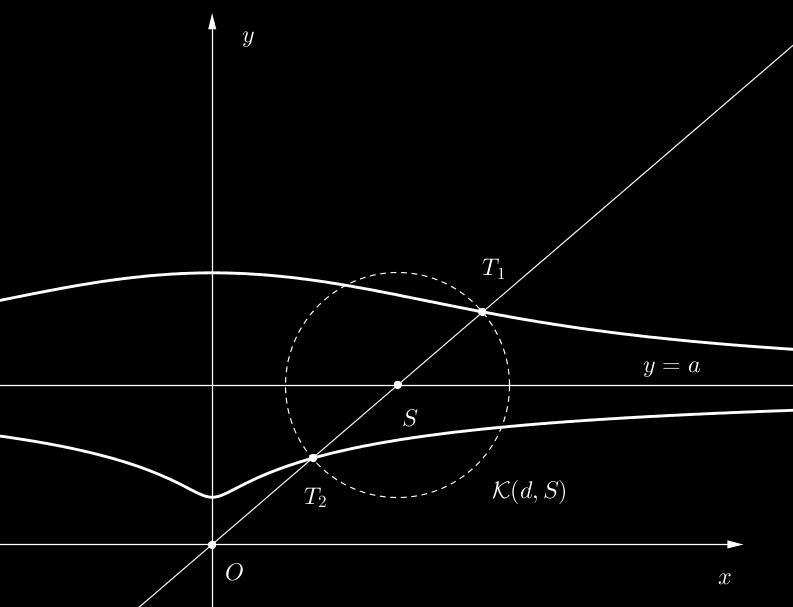 Ker točka O(0, 0) zadošča tej enačbi, jo je smiselno vzeti kot posebno točko Nikomedove konhoide, čeprav jo polarna oblika zmeraj ne vključuje.