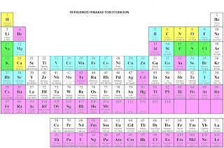 Στοιχεία & Ιχνοστοιχεία 5 σε μεγάλη περιεκτικότητα στους οργανισμούς 5 με σημαντική περιεκτικότητα απαραίτητα