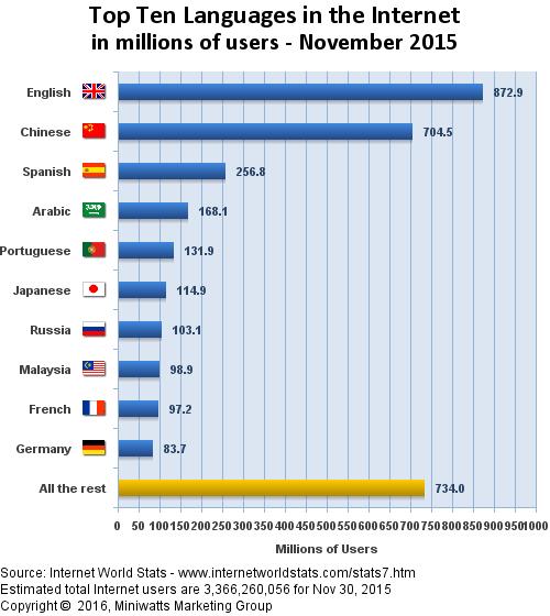 να ψυχαγωγούνται, ο τρόπος που παράγεται όλη αυτή η πληροφορία δεν έχει αλλάξει. Για παράδειγμα ο τρόπος που γυρίζεται μια σειρά ή μια ταινία δεν έχει αλλάξει με την εξέλιξη της τεχνολογίας.