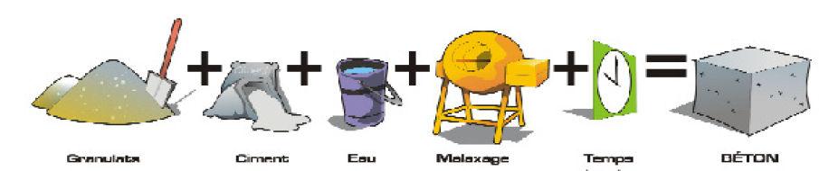 συγκροτήµατα