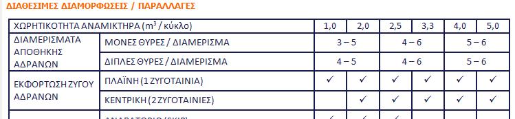 /αποσυναρµολόγησης, δυνατότητα