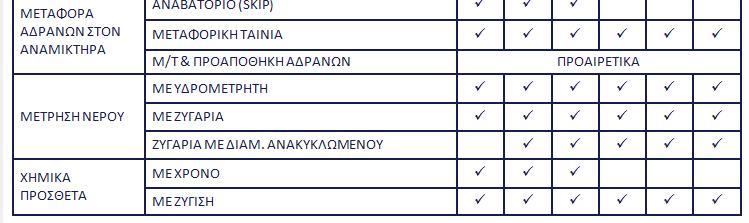 παραγωγικότητα, αξιοπιστία, αυτοµατοποίηση