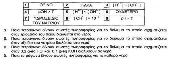 ΕΡΩΤΗΣΕΙΣ ΠΕΤΠ Πολλαπλής Επιλογής Τύπου Πλέγµατος Περιλαµβάνουν αριθµηµένα τετράγωνα υπό µορφή δικτυωτού πλέγµατοςεντός τωνοποίωναναγράφονταικάποιεςπληροφορίες, δεδοµένα, σχήµατα κλπ.