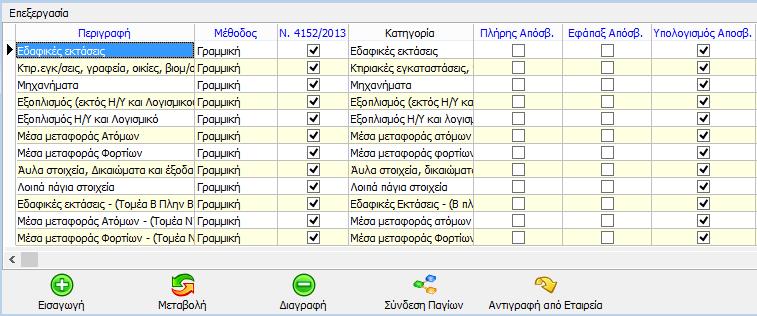 Με την δημιουργία εταιρείας εμφανίζονται οι πρότυποι κανόνες απόσβεσης όπως ορίσθηκαν από τους νόμους 4152/2013 και 4172/2013. 2.