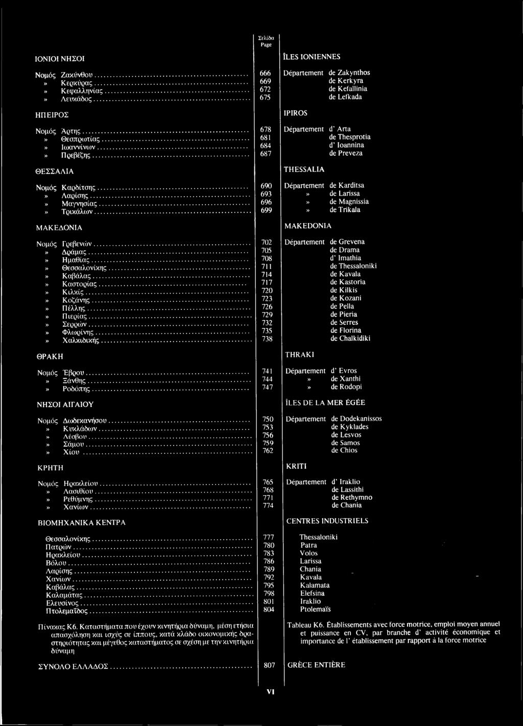 .» Ροδόπης ΝΗΣΟΙ ΑΙΓΑΙΟΥ 666 669 672 675 678 681 684 687 690 693 696 699 702 705 708 711 714 717 720 723 726 729 732 735 738 741 744 747 ILES IONIENNES IPIROS THESSALIA de Zakynthos de Kerkyra de