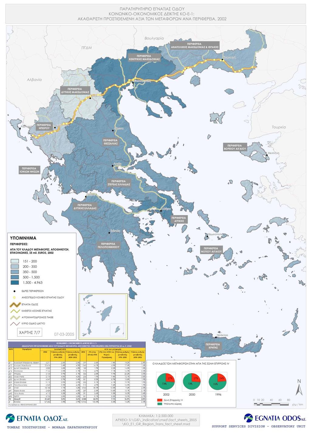 Χάρτης 19: Ακαθάριστη Προστιθέμενη Αξία το