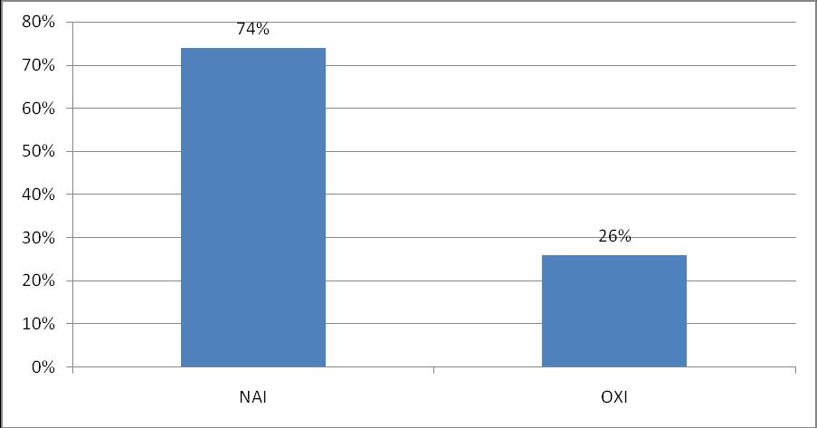 ΠΛΗΡΗΣ ΜΕΡΙΚΗ ΑΠΑΣΧΟΛΗΣΗ ΠΛΗΡΗΣ 80% ΜΕΡΙΚΗ